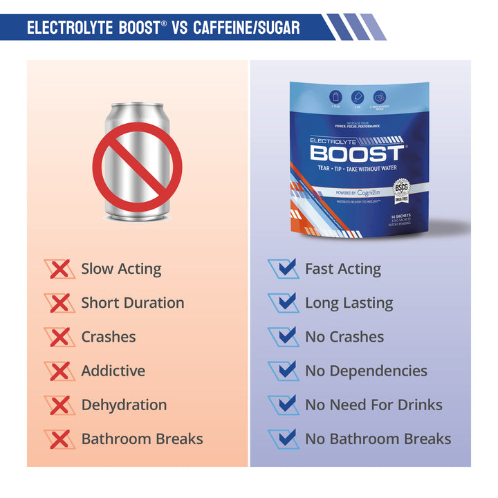 Electrolyte Boost® with Cognizin®