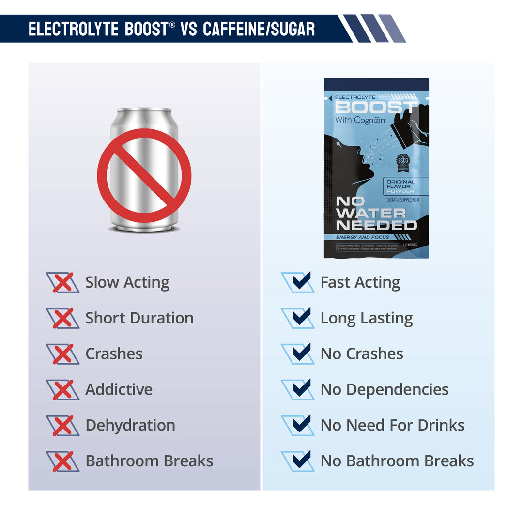 Electrolyte Boost® with Cognizin®