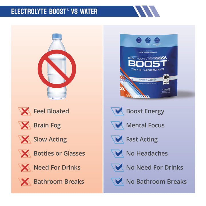 Electrolyte Boost® with Cognizin®