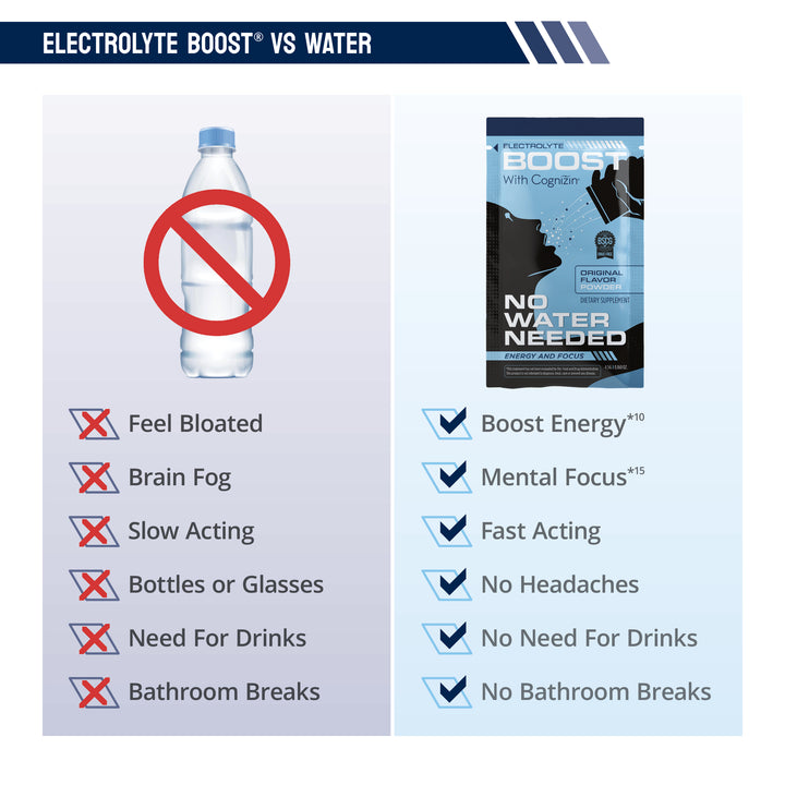 Electrolyte Boost® with Cognizin®